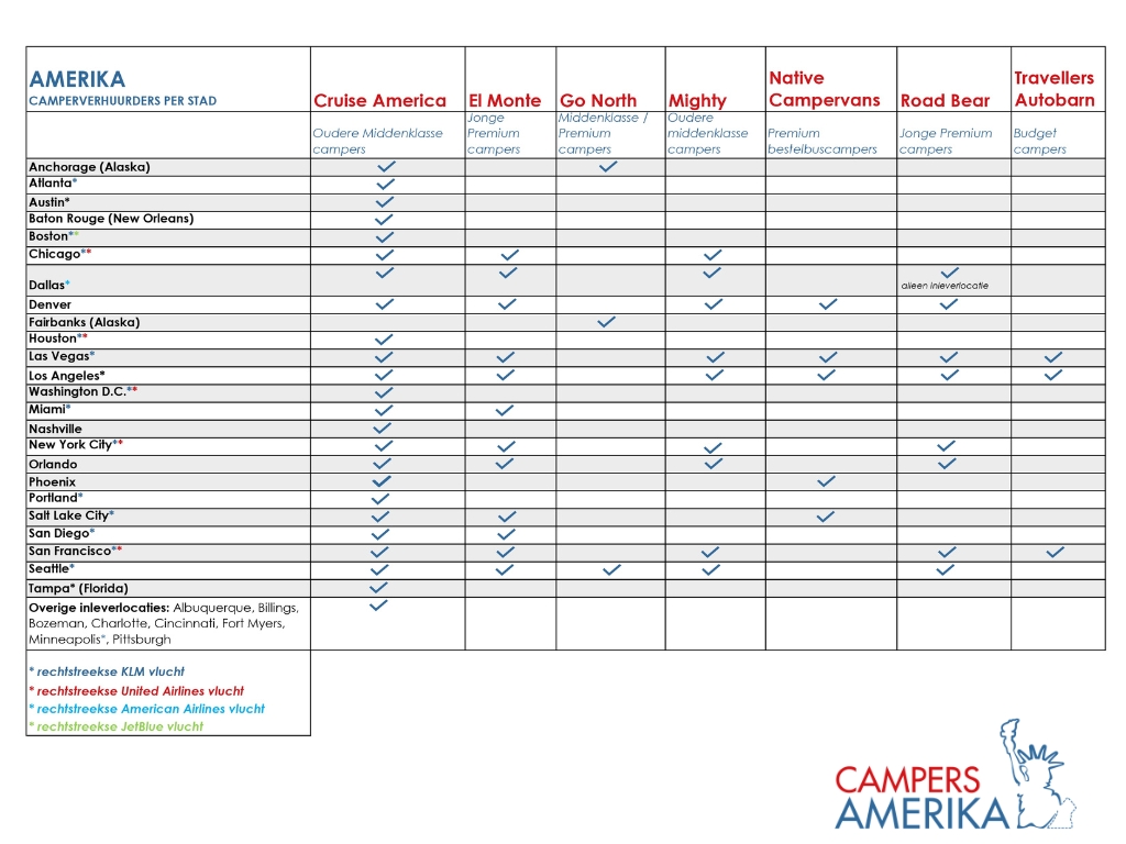 Camperverhuurlocaties Amerika | Campers Amerika